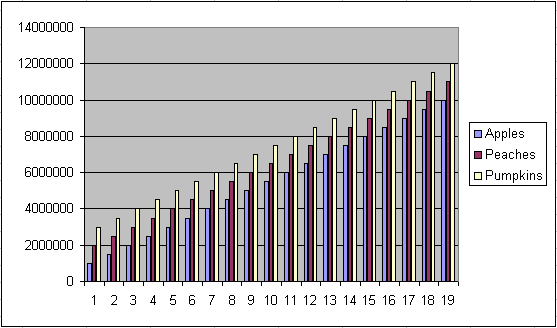 Thousands Chart