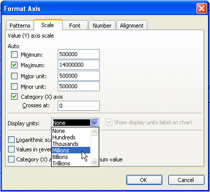 Excel Chart Number Format Millions