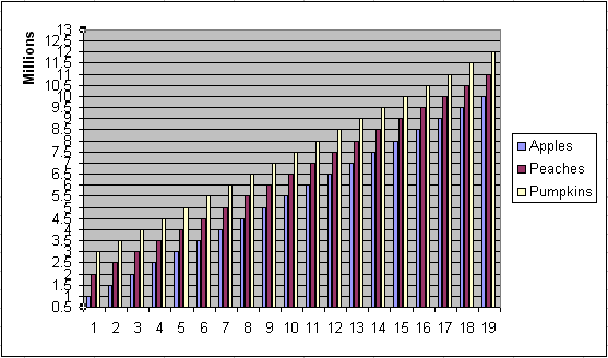 Million Chart