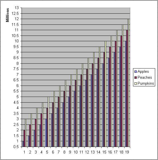 Thousands Chart